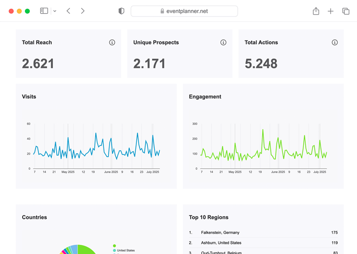 Screenshot of the analytics dashboard of an eventplanner.net business page.